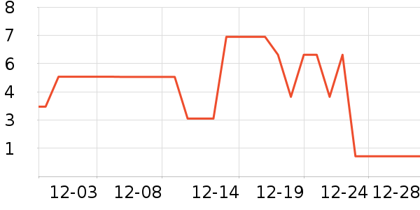 ����Ʒ������������ʷ�۸�