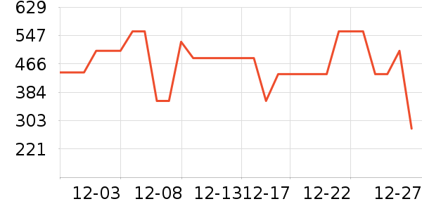 ����Ůʽ���޷���ʷ�۸�