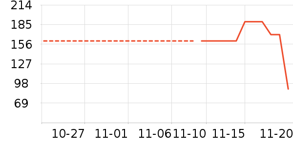 ������ʷ�۸�