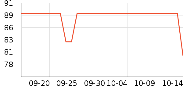 ��ʹ�������߶�����ʷ�۸�