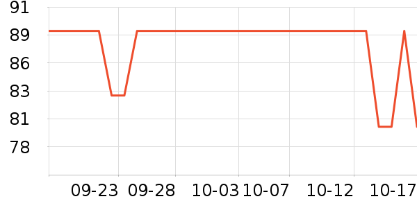 ��ʹ�������߶�����ʷ�۸�