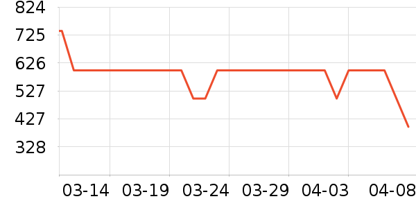 ����������ʷ�۸�