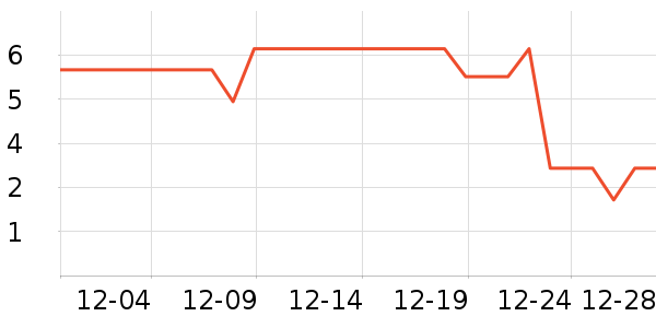 ����Ʒ�Ƴ��������ʷ�۸�