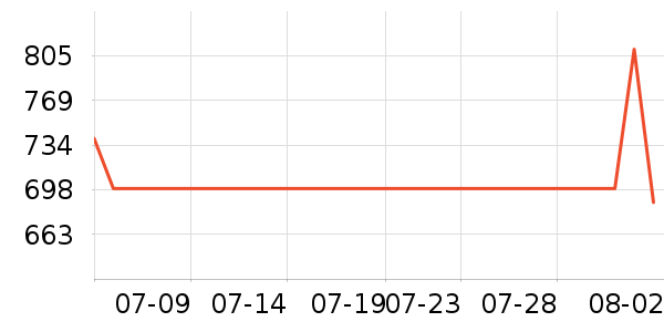 С����ů��/������ʷ�۸�