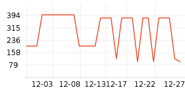 ����˹�������޷���ʷ�۸�