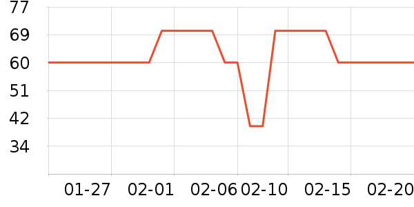 ����������ʷ�۸�