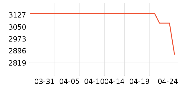 �ʼǱ�������ʷ�۸�