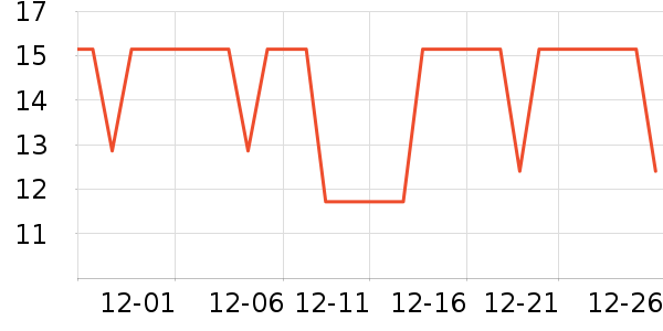 ����ζ���/������ʷ�۸�