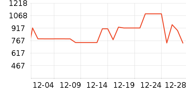 ���ױ��ǻ����װ��ʷ�۸�