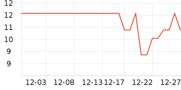 JUNESTAR��Ӱ/�������ʷ�۸�