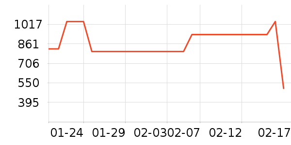 ������˹Ůʽ���޷���ʷ�۸�