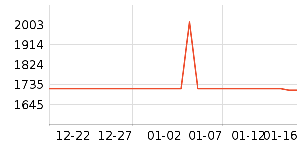 ־���¹���ʷ�۸�