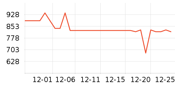 ����ȡů����ʷ�۸�