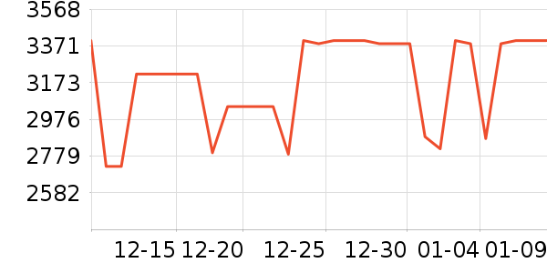 һ���ֻ���ʷ�۸�