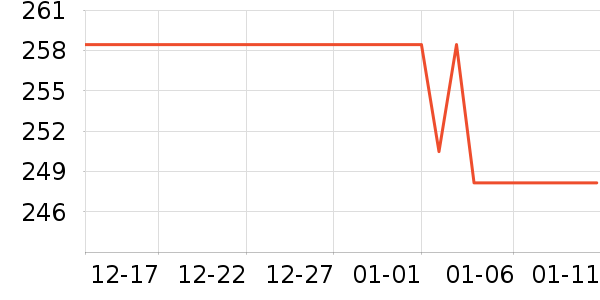 ����ׯ�����̲�Ʒ��ʷ�۸�