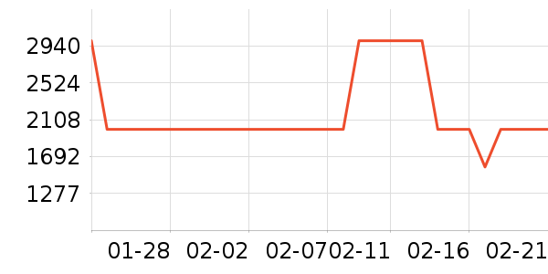 �ϰ����̻���ʷ�۸�