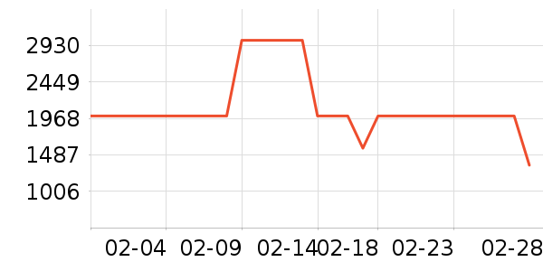 �ϰ����̻���ʷ�۸�