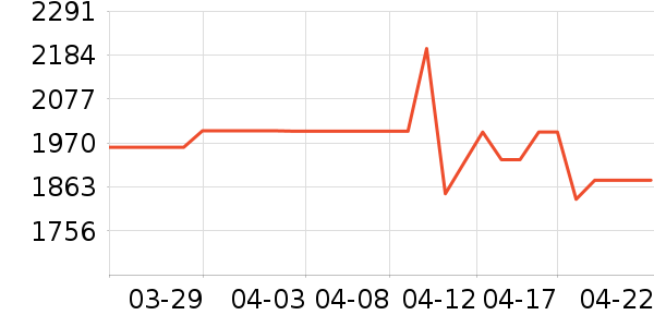 �ϰ����̻���ʷ�۸�