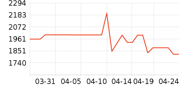 �ϰ����̻���ʷ�۸�