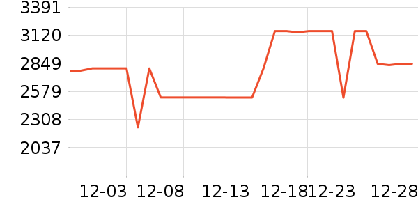 ����ϴ�»���ʷ�۸�