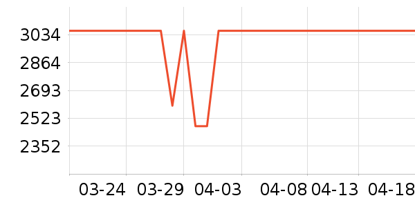 ����ϴ�»���ʷ�۸�