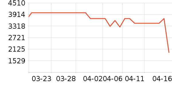 ����������ʷ�۸�