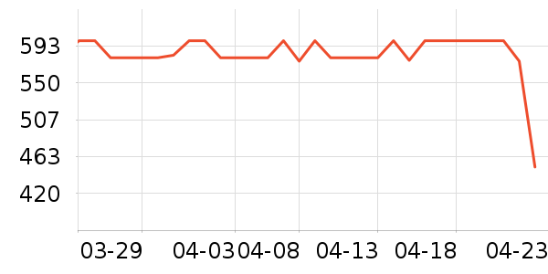 ��˶·����/è/���������ʷ�۸�