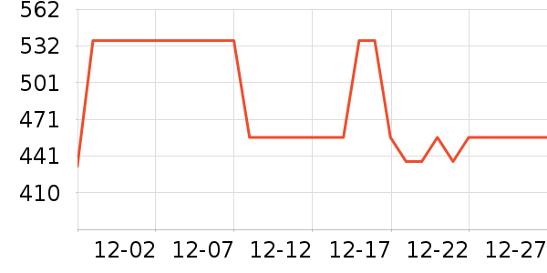 �������Ѿ���ʷ�۸�