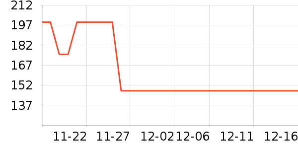 �������챣ů������ʷ�۸�