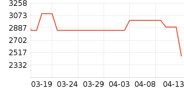 ���ѵ�����ʷ�۸�