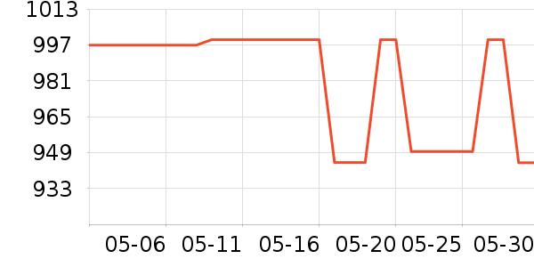 �������̻���ʷ�۸�