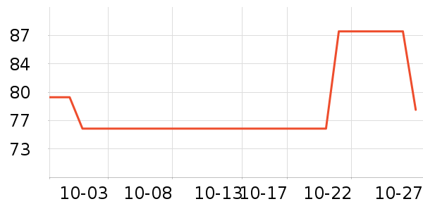 �Ƿ����Ӫ��������ʷ�۸�