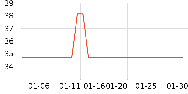 �л�������ʷ�۸�