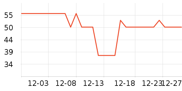 ���ڱ�ů������ʷ�۸�