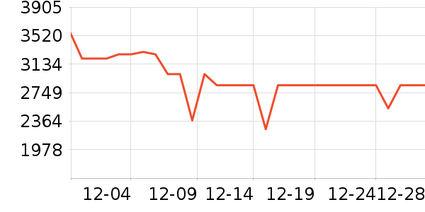 �����յ���ʷ�۸�