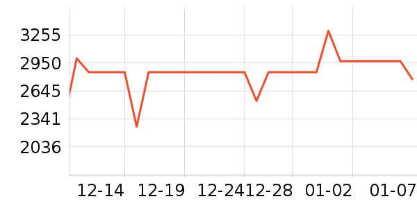 �����յ���ʷ�۸�