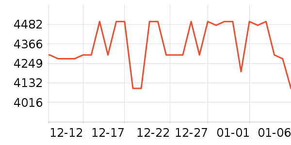 ������ʾ����ʷ�۸�