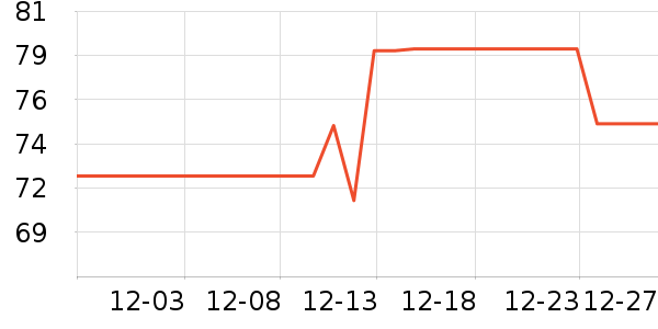 ��������������ʷ�۸�