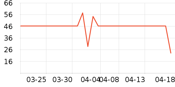 ˯��Ӣ�ۻ��������ʷ�۸�