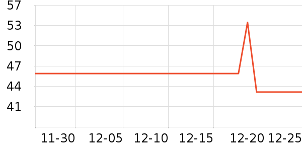 ˯��Ӣ����о/����/��ͷ��ʷ�۸�