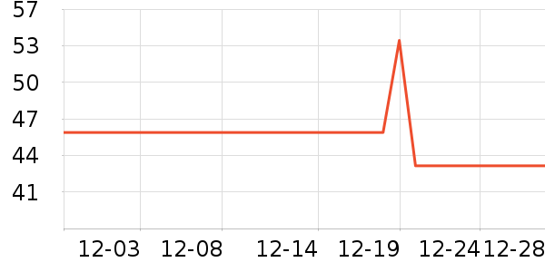 ˯��Ӣ����о/����/��ͷ��ʷ�۸�