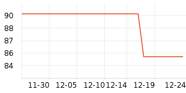 ���´�������ʷ�۸�