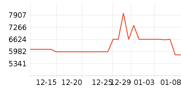 ����ϴ�����ʷ�۸�