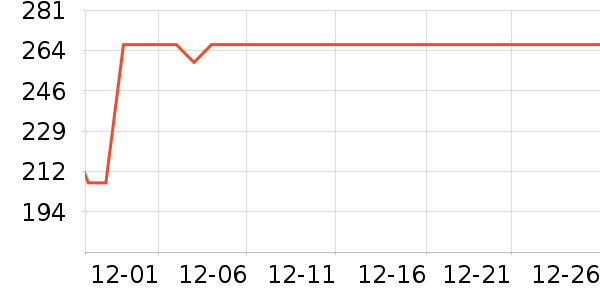 ��ϲѹ������ʷ�۸�