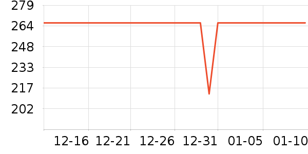 ��ϲѹ������ʷ�۸�