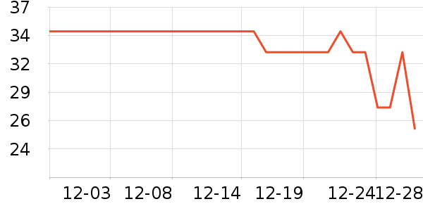 ��ͬ�������������ʷ�۸�