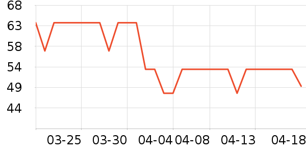 �������۽�/����/������ʷ�۸�