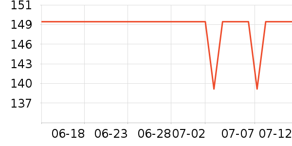 �ڽ�AOC������ʷ�۸�