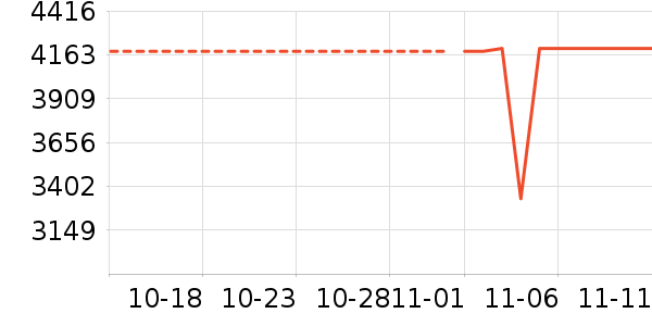 ������ʷ�۸�