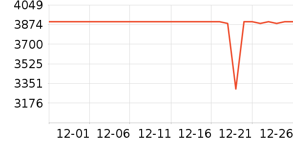 ��ʿͨ�յ���ʷ�۸�